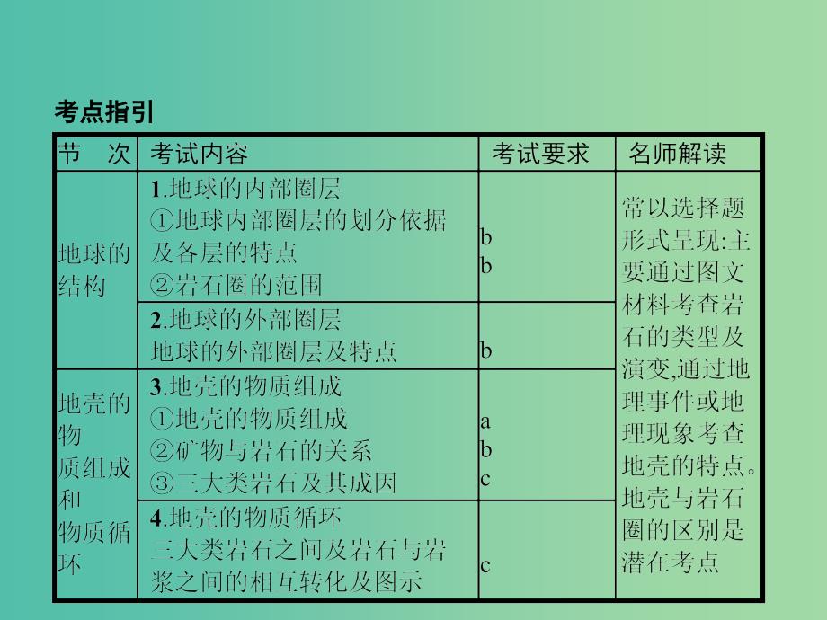 浙江鸭Ⅰ2019高考地理二轮复习专题2自然环境中的物质运动和能量交换第1讲地球的结构及地壳的物质组成和物质循环课件.ppt_第3页