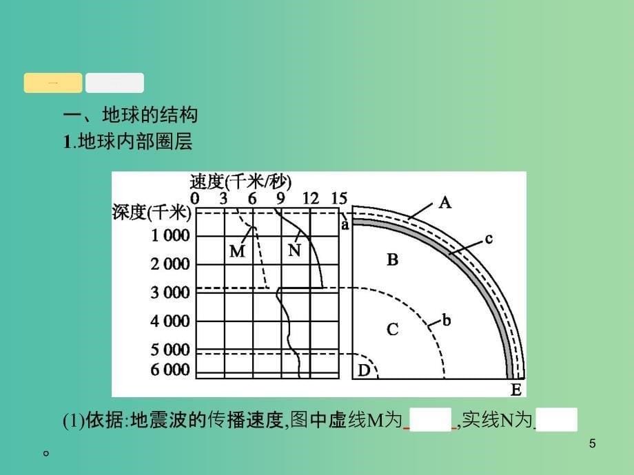 浙江鸭Ⅰ2019高考地理二轮复习专题2自然环境中的物质运动和能量交换第1讲地球的结构及地壳的物质组成和物质循环课件.ppt_第5页