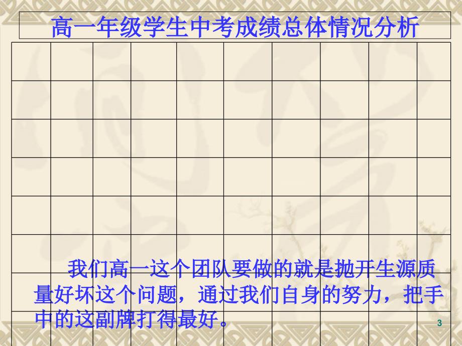 高一年级月考考试质量分析汇报课件_第3页