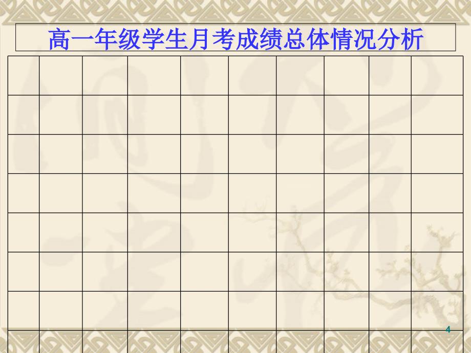 高一年级月考考试质量分析汇报课件_第4页
