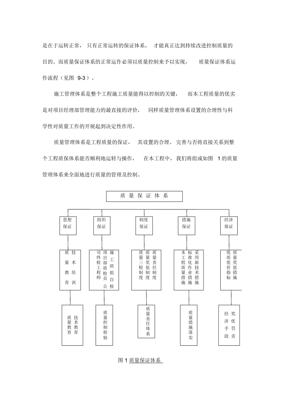 最新工程质量保证体系及措施_第2页