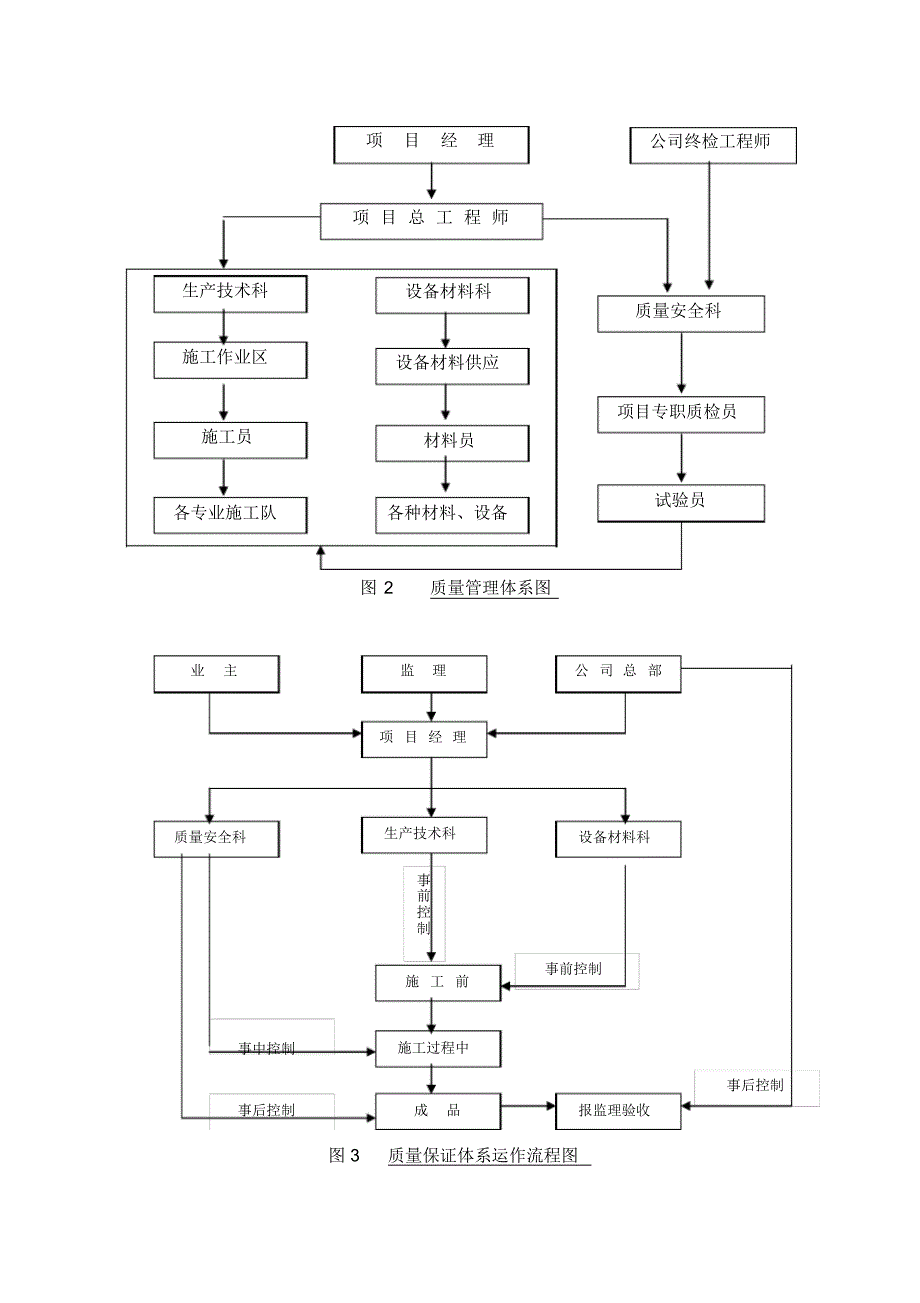 最新工程质量保证体系及措施_第3页