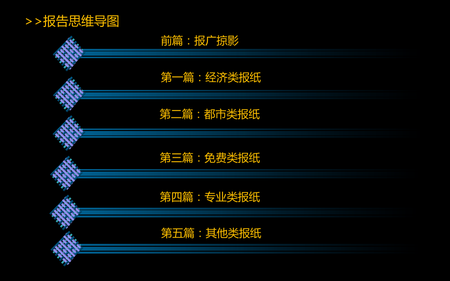 报纸广告刊例分享(PowerPoint 71页)_第3页