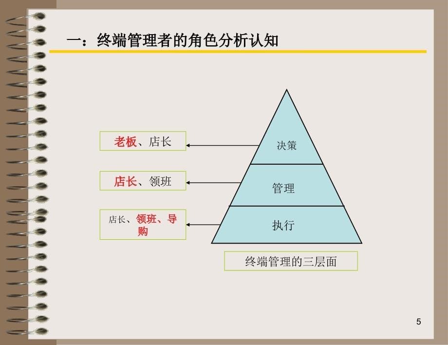 金牌店长训练营培训讲义(PowerPoint 136页)_第5页