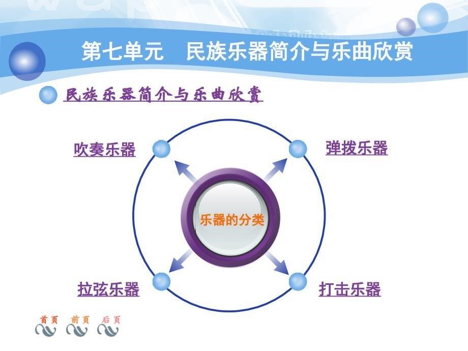 第二部分民族乐器ppt课件_第5页