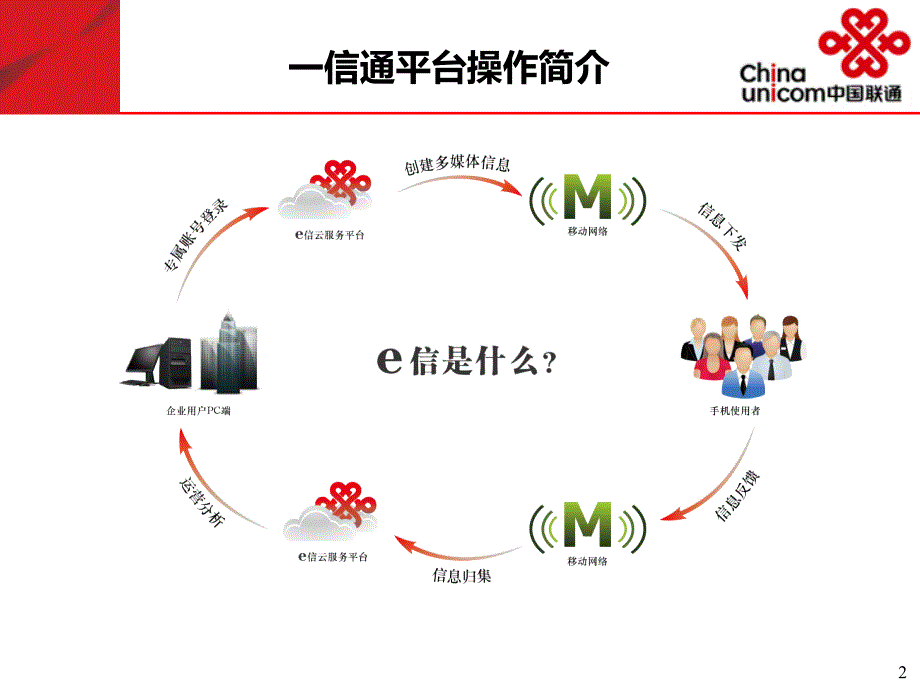 明基电通一信通应用方案_第3页