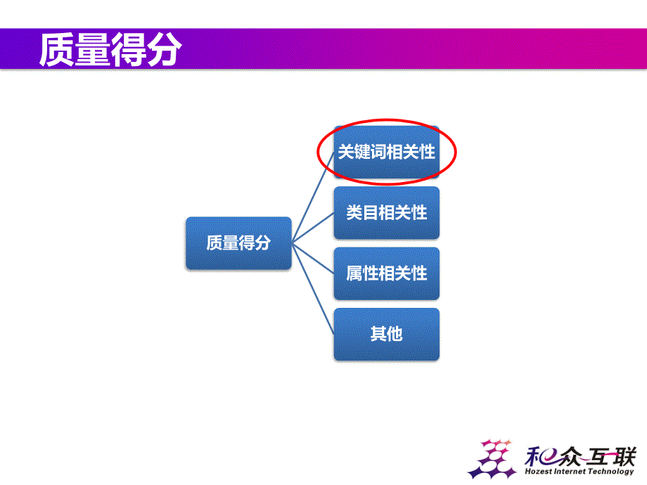 [互联网]淘宝直通车优化进阶秘籍_第4页