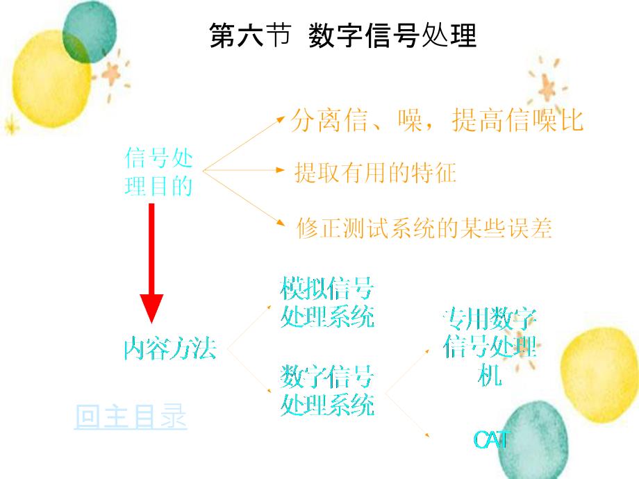 s5机械工程测试技术_第1页