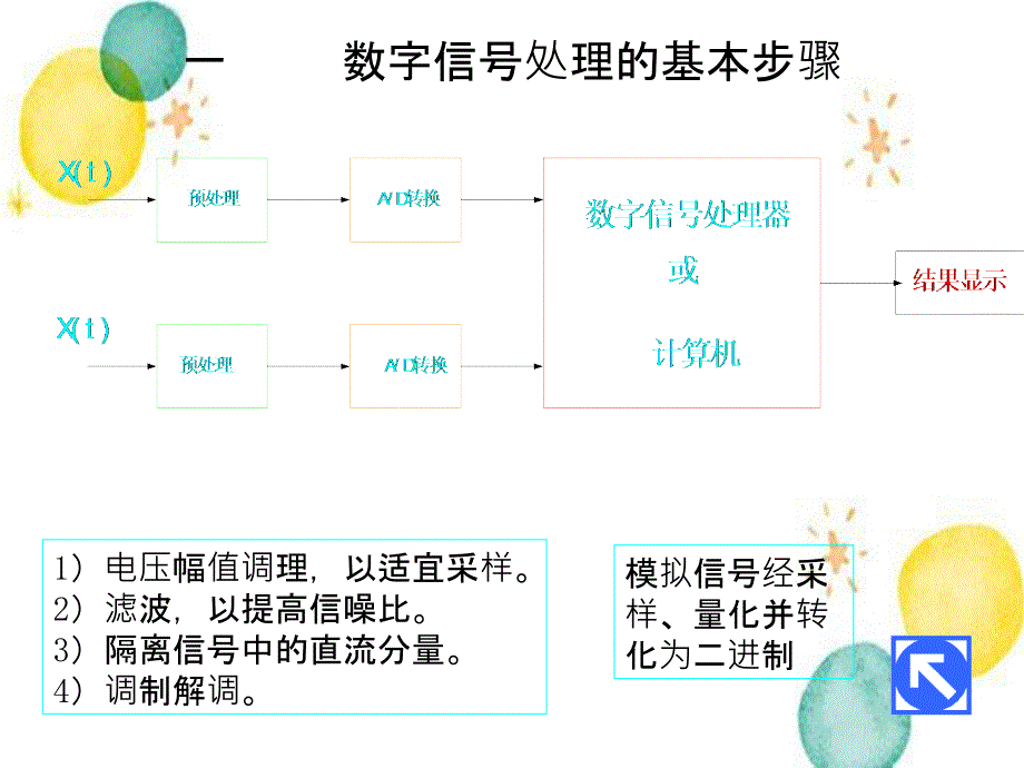 s5机械工程测试技术_第3页