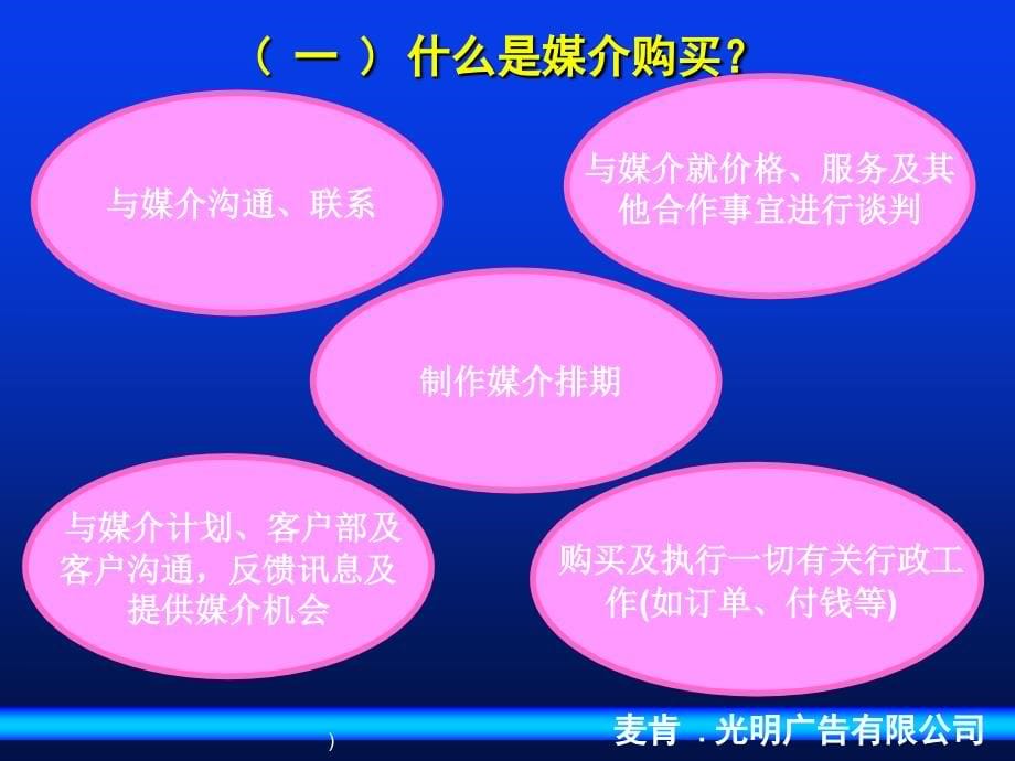 如何在媒介购买中完美的实现媒介计划(PowerPoint 50页)_第5页