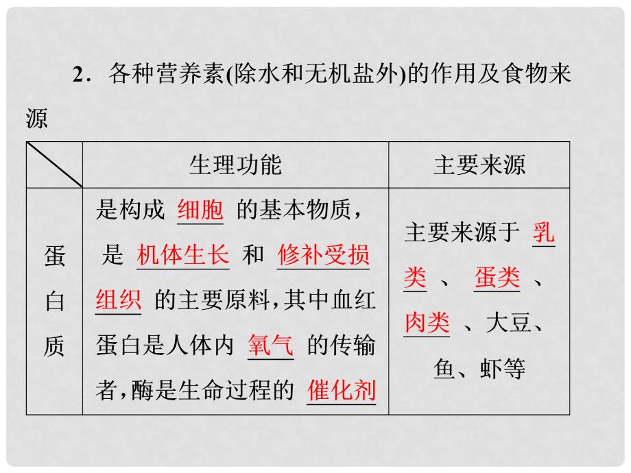 中考化学复习 第一部分 教材梳理 阶段练习 第十二单元 化学与生活 第18讲化学与生活课件 （新版）新人教版_第4页