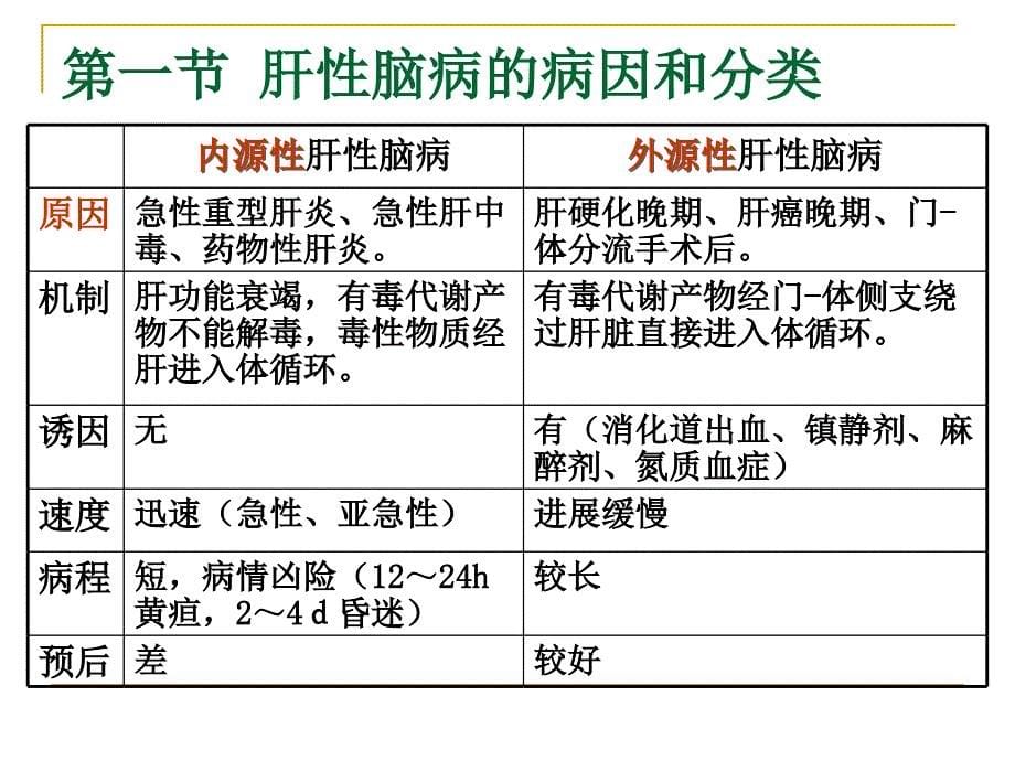 第九章肝性脑病_第5页