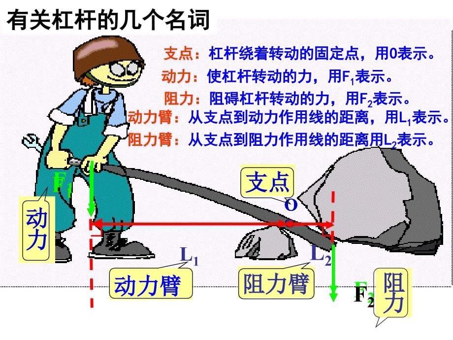 《杠杆》课件2_第5页