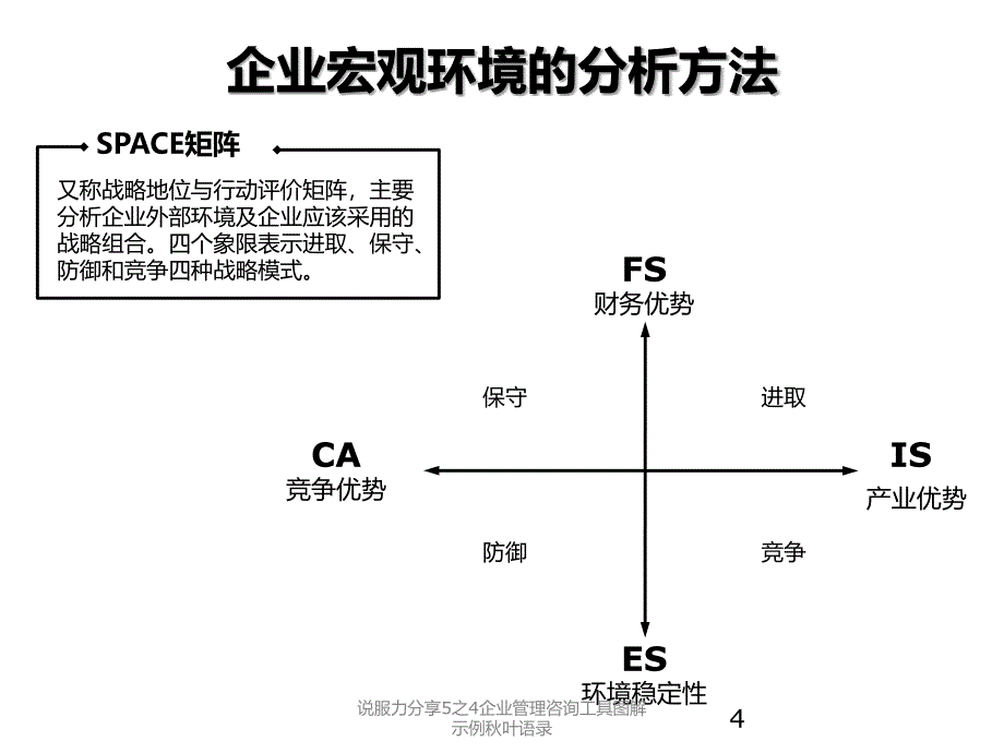 说服力分享5之4企业管理咨询工具图解示例叶语录课件_第4页