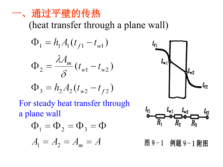 传热学第二版传热过程和换热器_第3页