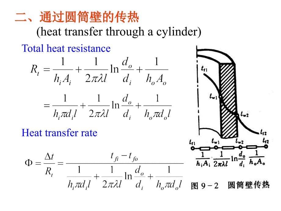 传热学第二版传热过程和换热器_第5页