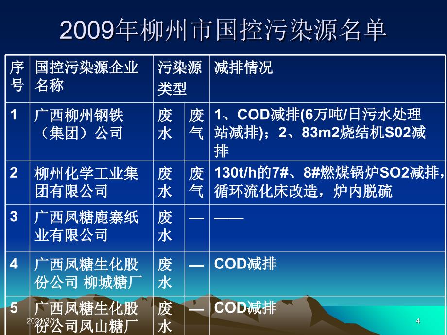 国控污染源监测一般性规定及监测_第4页