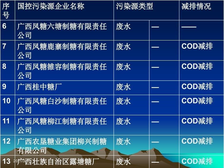 国控污染源监测一般性规定及监测_第5页