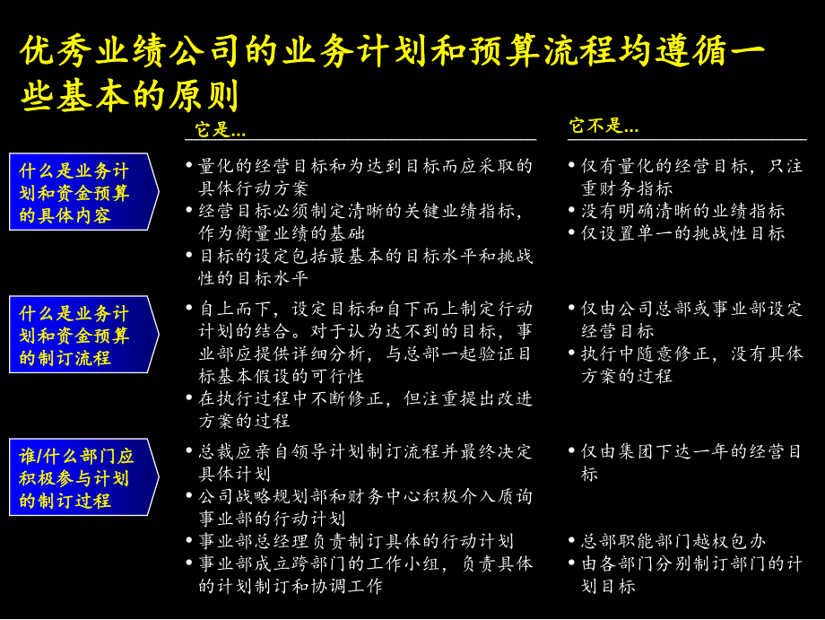 Mck--康佳业务计划与预算方案课件_第4页