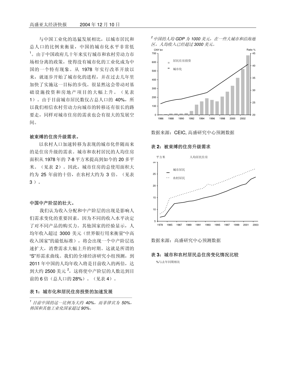 chinaropertymarketfallaciesofbubbleburstchi_第2页