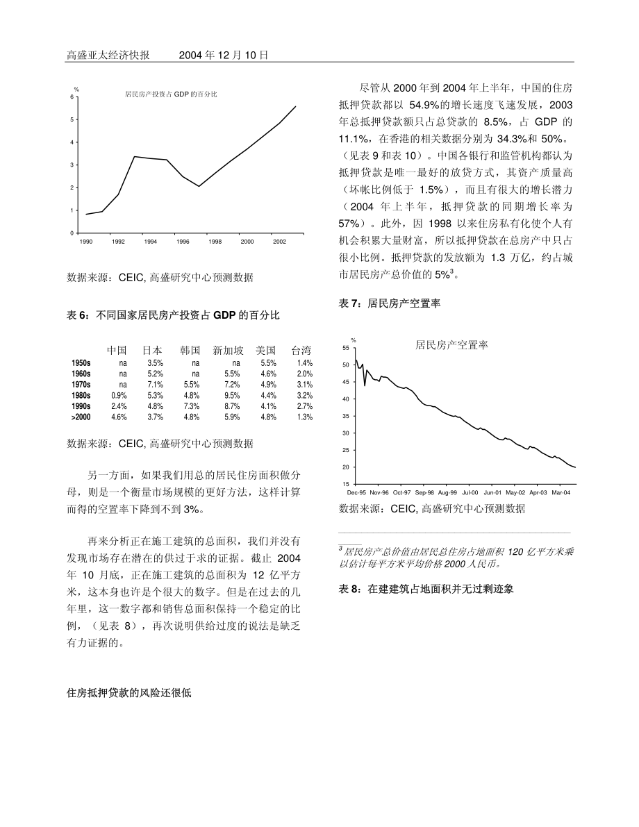 chinaropertymarketfallaciesofbubbleburstchi_第4页