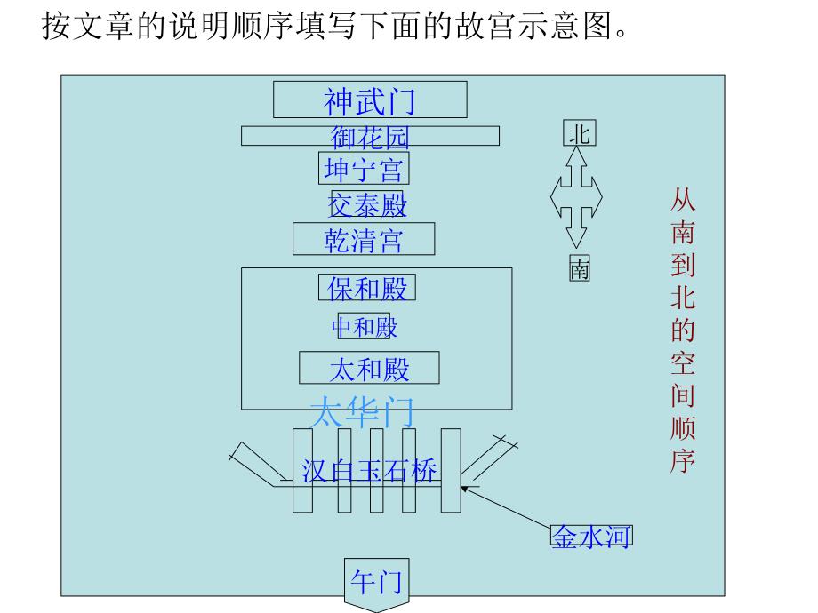 （修改稿）故宫博物院_第4页