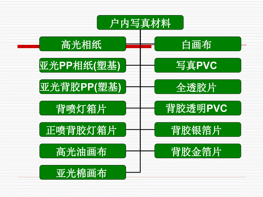 广告材料大全_第2页