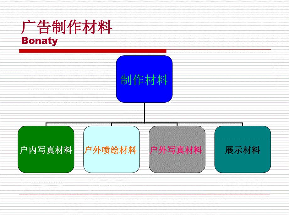 广告材料大全