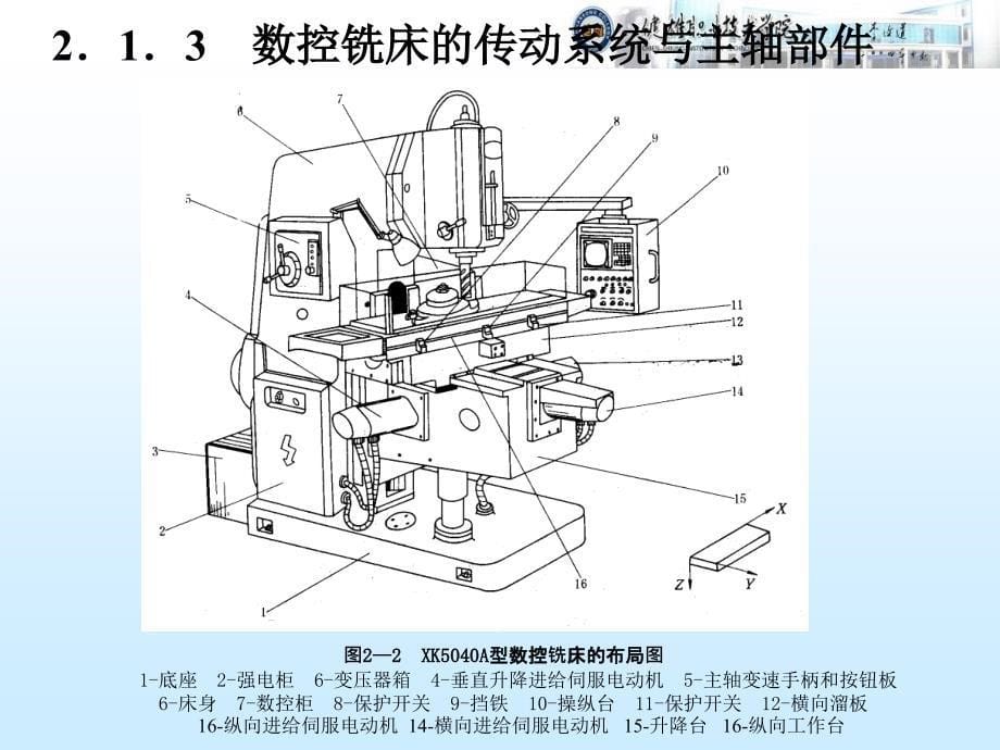 数控铣床与铣削加工工艺（ 66页）_第5页