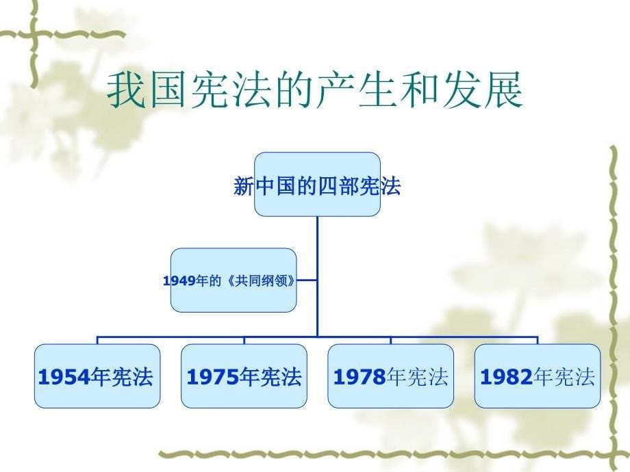 了解法律制度自觉遵守法律_第5页