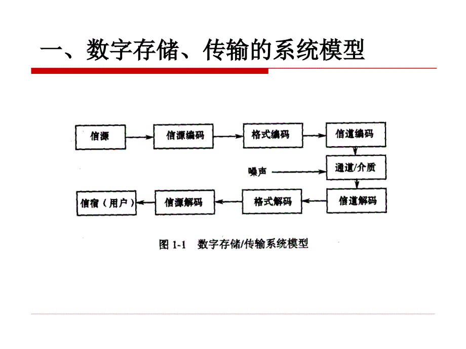 二章数字视频音频存储传输技术_第3页