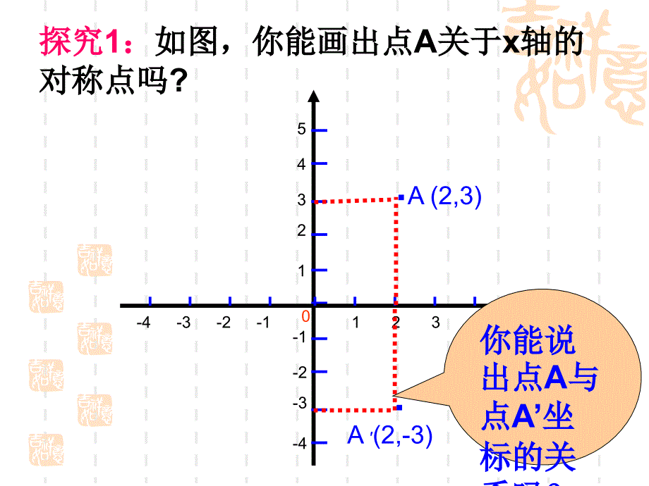 313轴对称与坐标变化_第4页