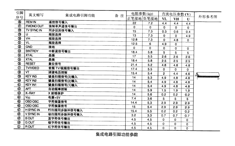 CX序列的集成电路CXP_第4页