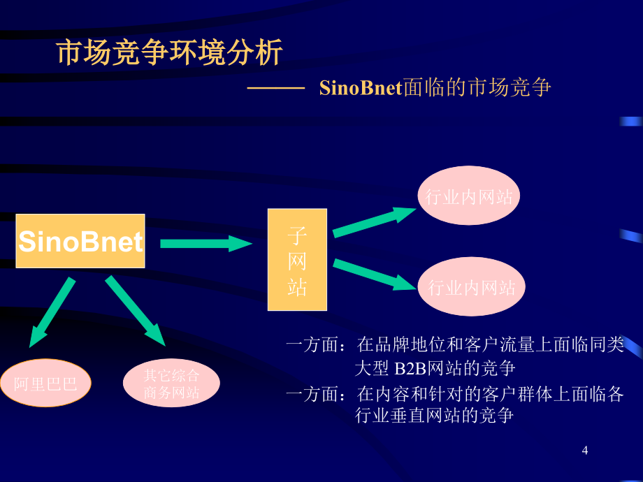 商务广告传播策略与市场竞争分析(PowerPoint 64页)_第4页