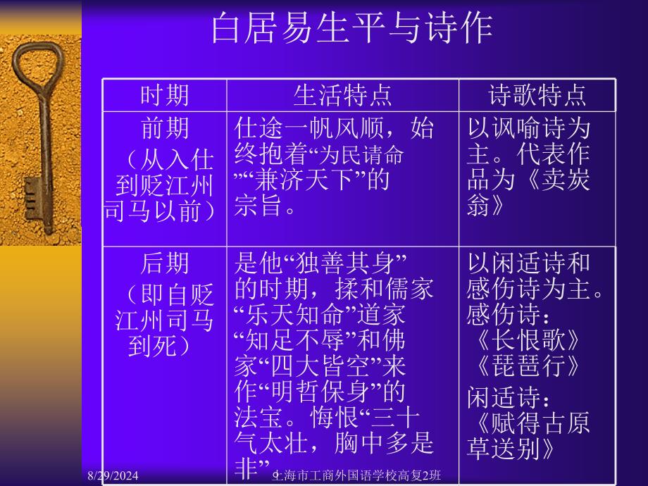 唐朝的又一杰出的现实主义诗人是唐代诗人中作品最多的_第4页