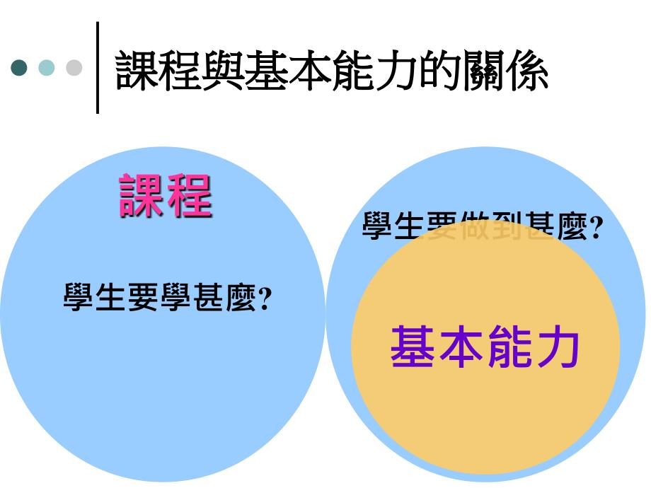 善用评资料优化章节程规画_第3页