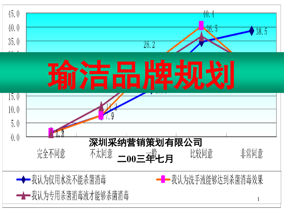 caina瑜洁品牌规划_第1页