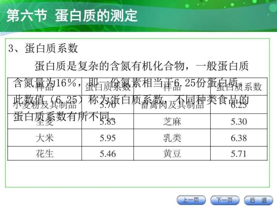 2蛋白质和维生素的测定选用_第3页