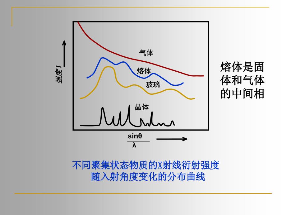 3第三章熔体结构解析_第3页