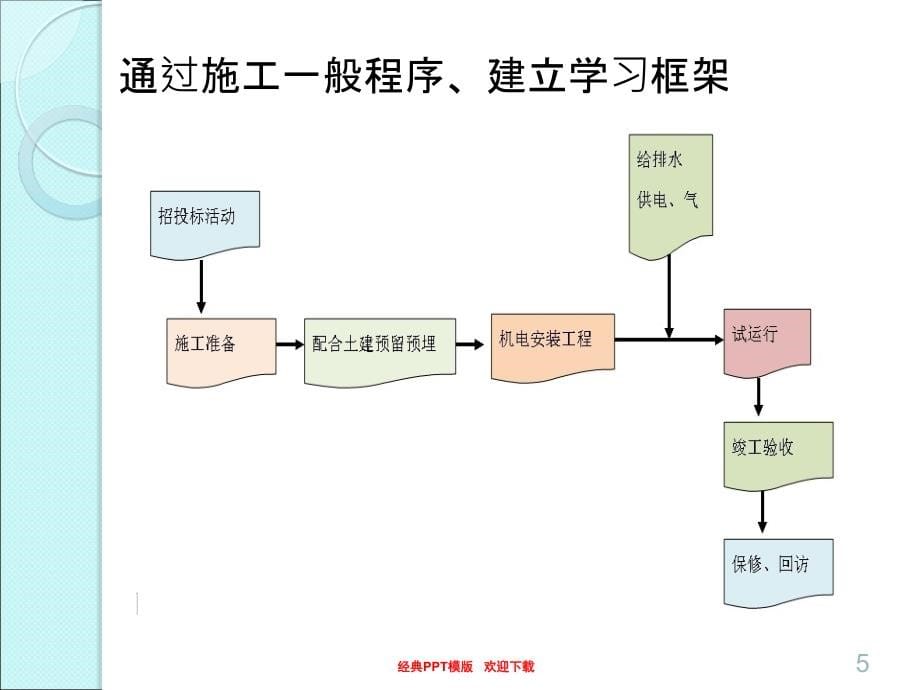 一级机电实务精讲_第5页