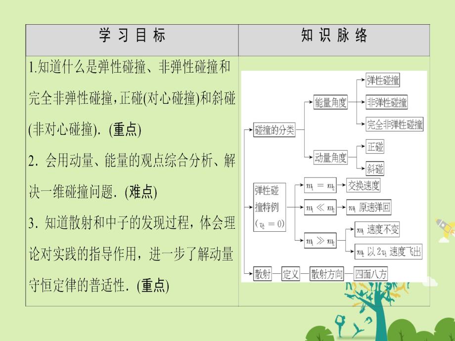 2016-2017学年高中物理第16章动量守恒定律4碰撞课件新人教选修.ppt_第2页