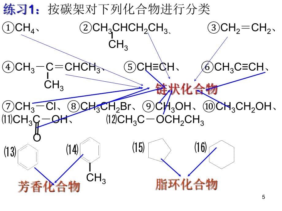 有机物的分类ppt课件_第5页