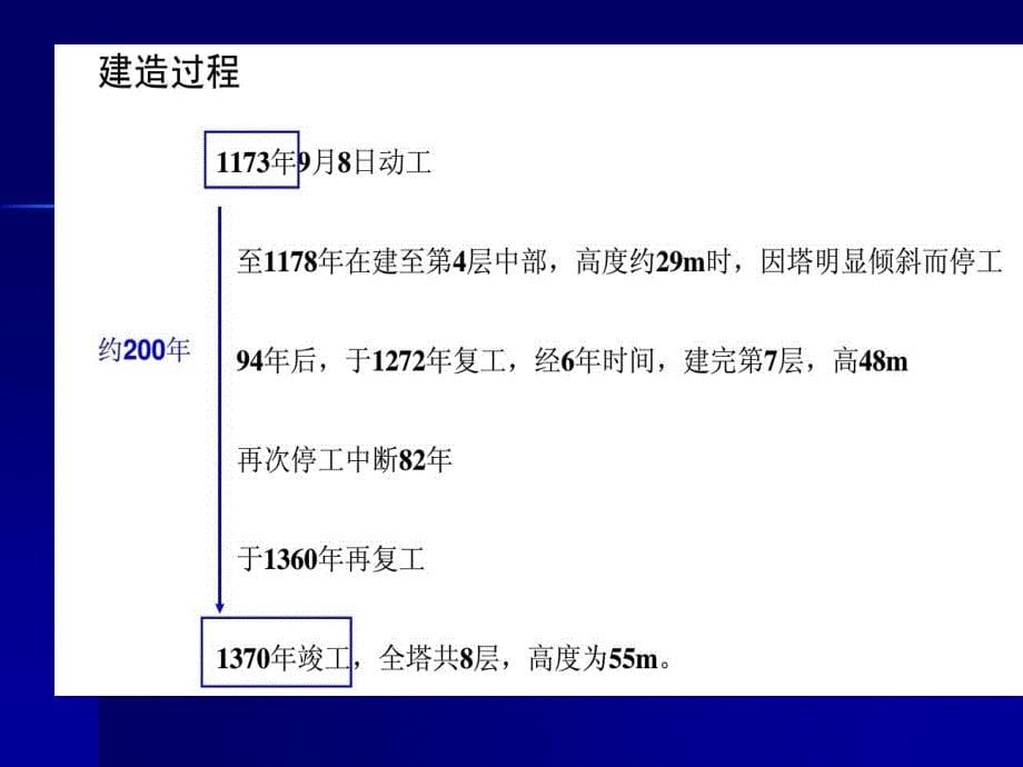 比萨斜塔地基工程地质_第5页