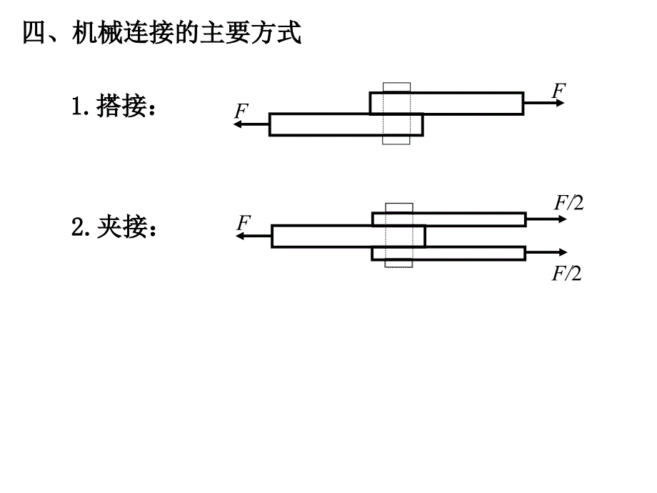 构件连接的实用计算_第2页