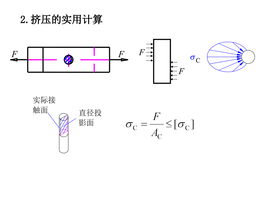 构件连接的实用计算_第4页