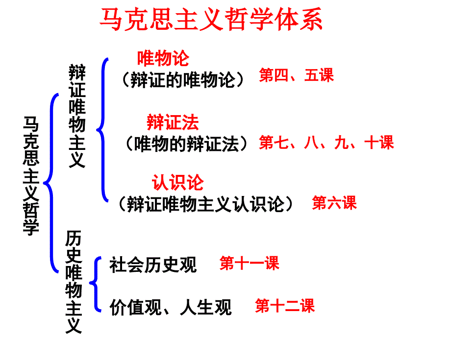 wfj世界的物质性PPT参考课件_第1页