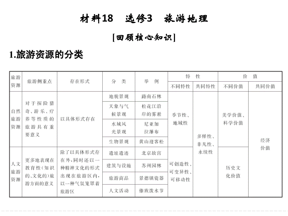 第四部分 材料18_第1页