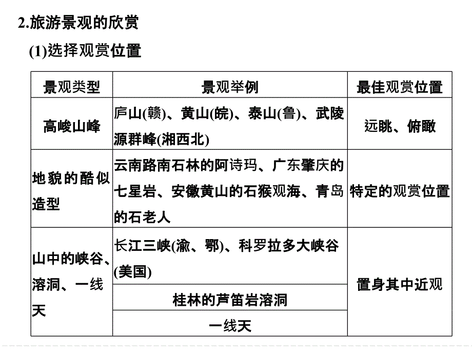 第四部分 材料18_第2页