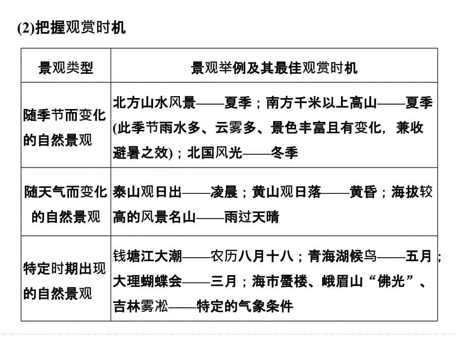 第四部分 材料18_第5页