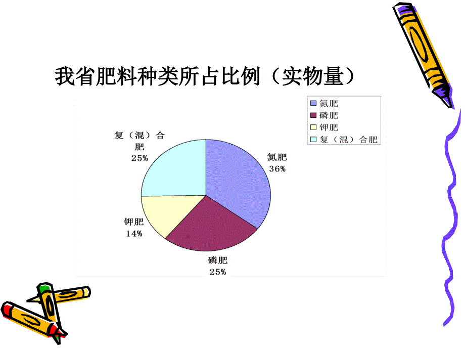 近年来广东肥料价格走势与特广东省土壤肥料总站高凤玲_第3页